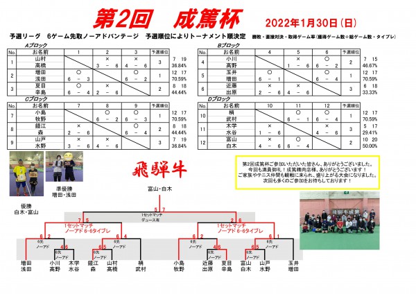 第2回成篤杯ドロー結果POP