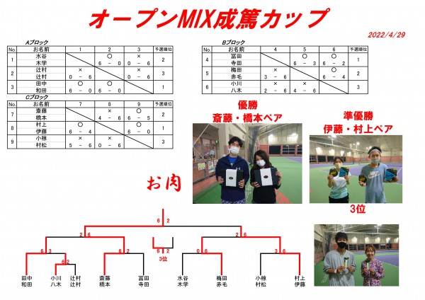 0429 GW試合ドロー